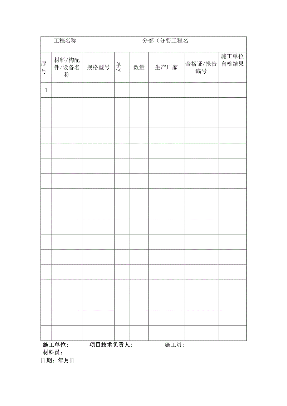 工程材料（构配件）设备清单及自检结果表.docx_第2页