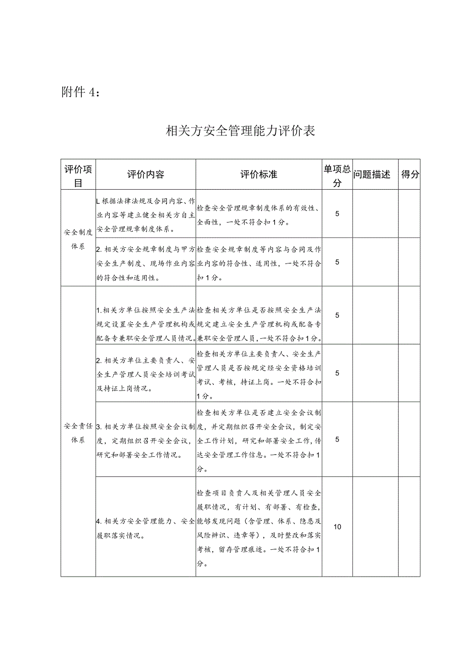 XX公司安全管理-相关方安全管理能力评价表.docx_第1页