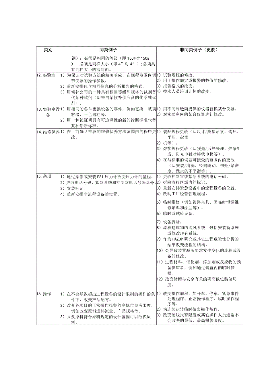 变更同类与非同类举例.docx_第3页