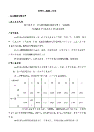 住宅给排水工程施工方案.docx