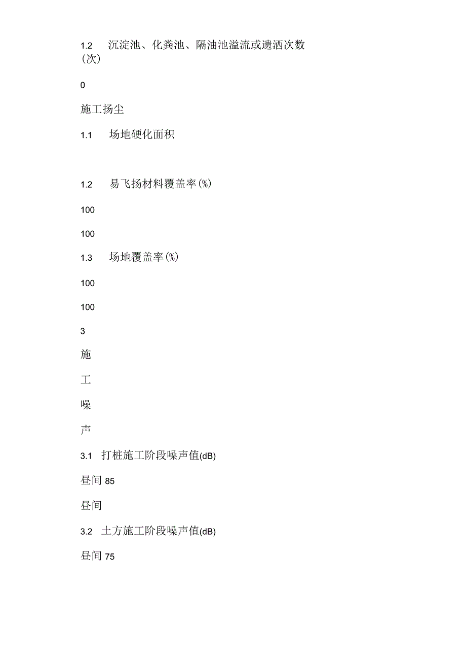 施工项目环境管理绩效统计表模板范本.docx_第2页