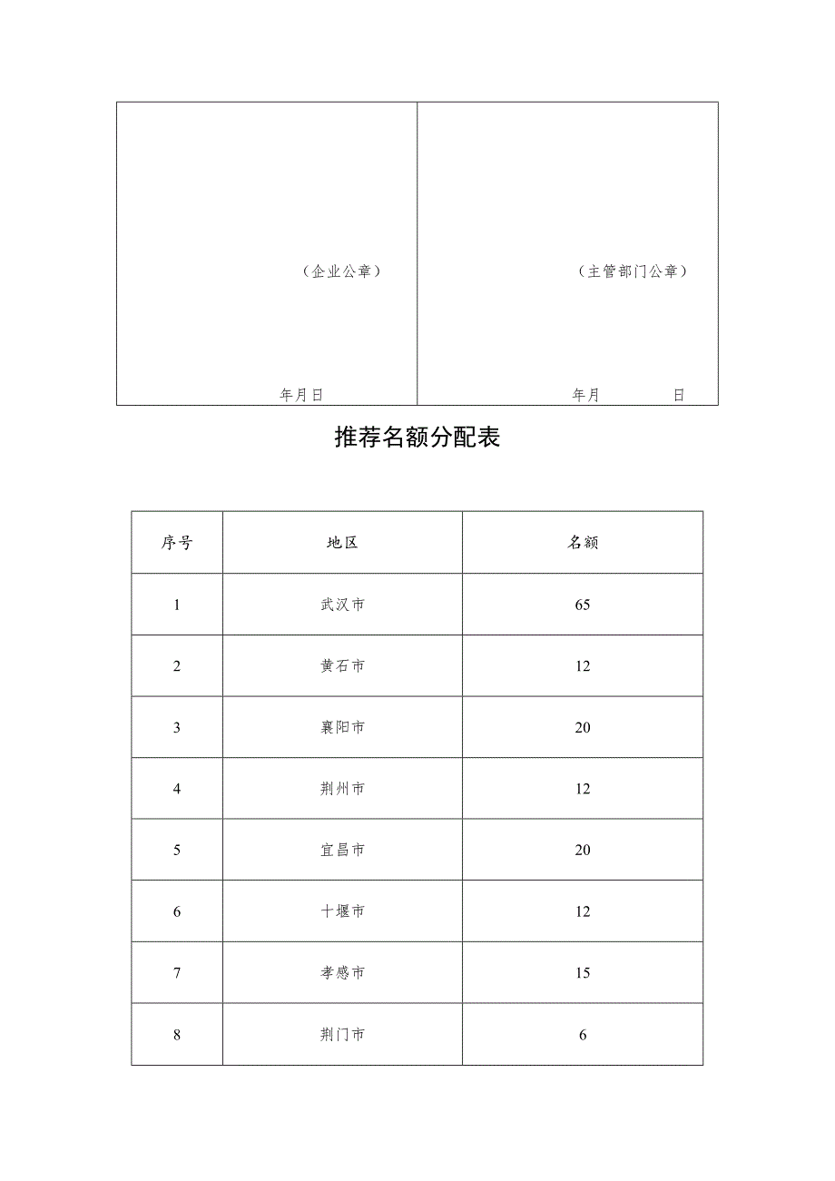 湖北省建筑业重点培育企业申请表.docx_第3页