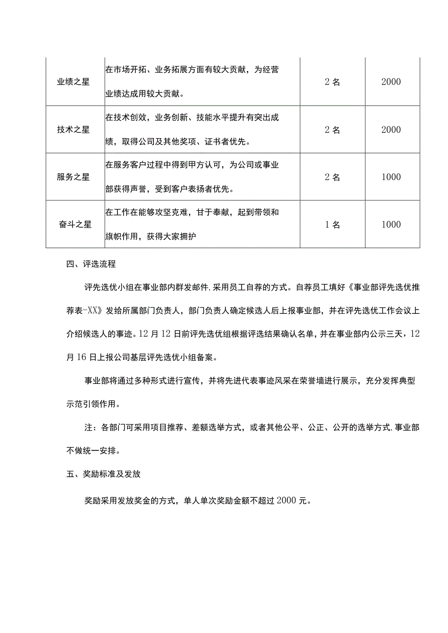 业务板块员工评先选优实施细则.docx_第2页