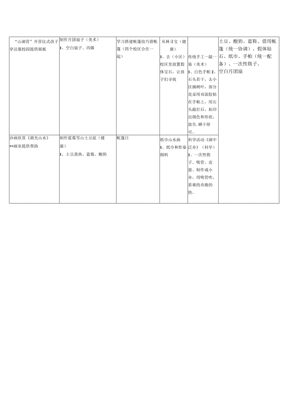 幼儿园 暑期夏令营课程表2023.docx_第3页