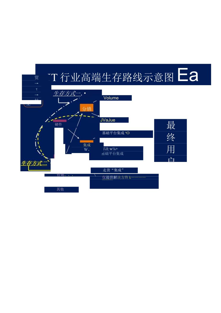 市场营销书籍集萃0100IT经销商今天与未来.docx_第3页