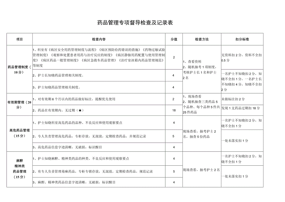 药品管理专项督导检查及记录表.docx_第1页