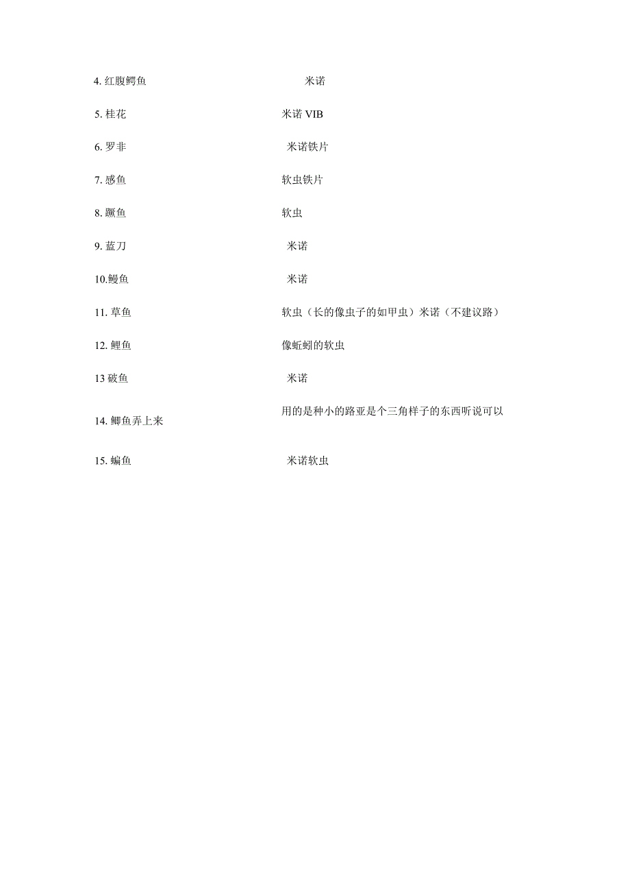 淡水鱼种对应路亚.docx_第2页