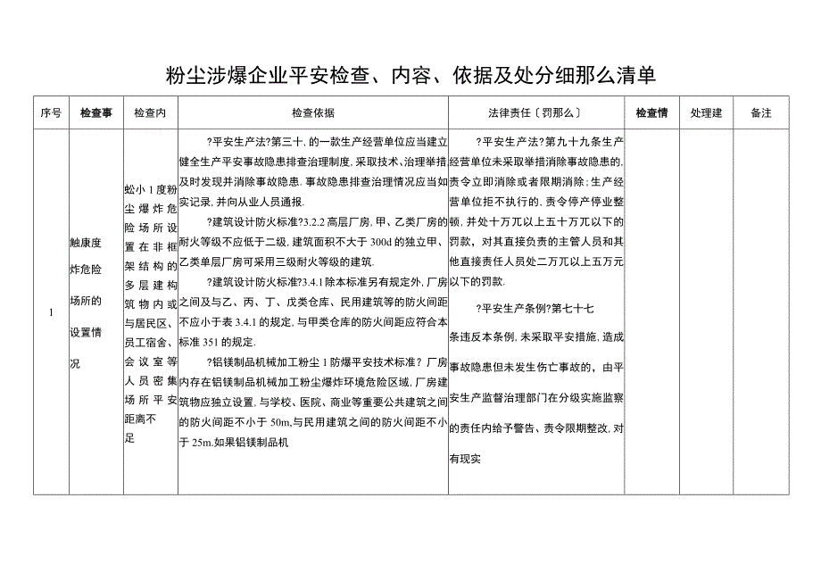 粉尘涉爆企业安全检查内容依据及处罚细则清单.docx_第1页