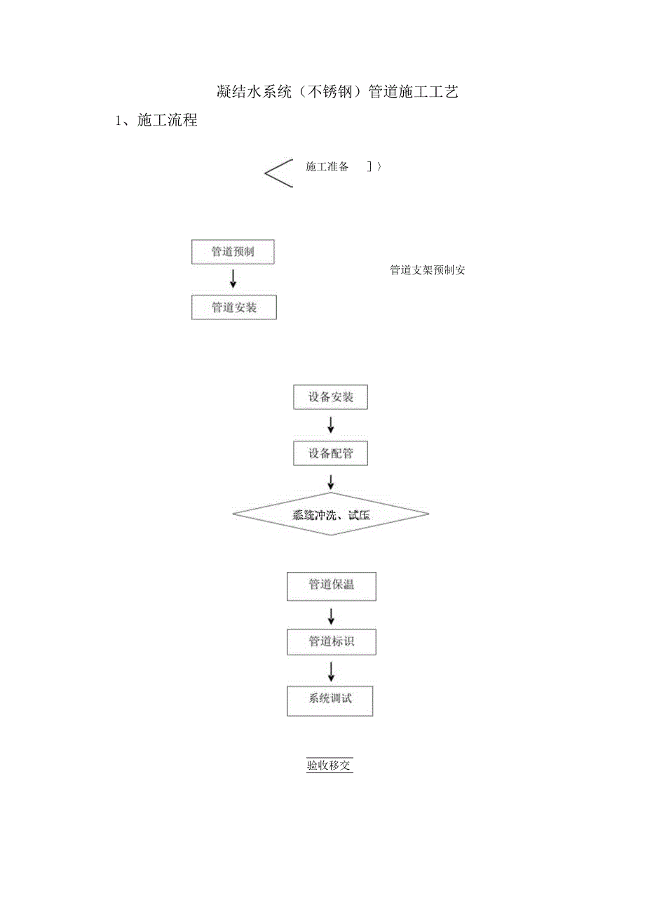 凝结水系统（不锈钢）管道施工工艺.docx_第1页