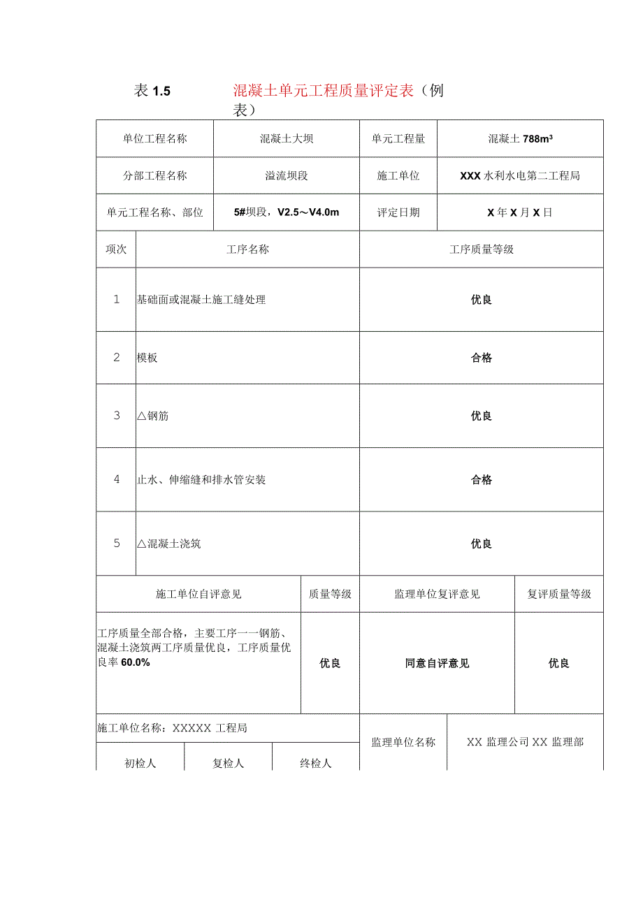 水利水电工程混凝土单元工程质量评定表(示范文本).docx_第1页