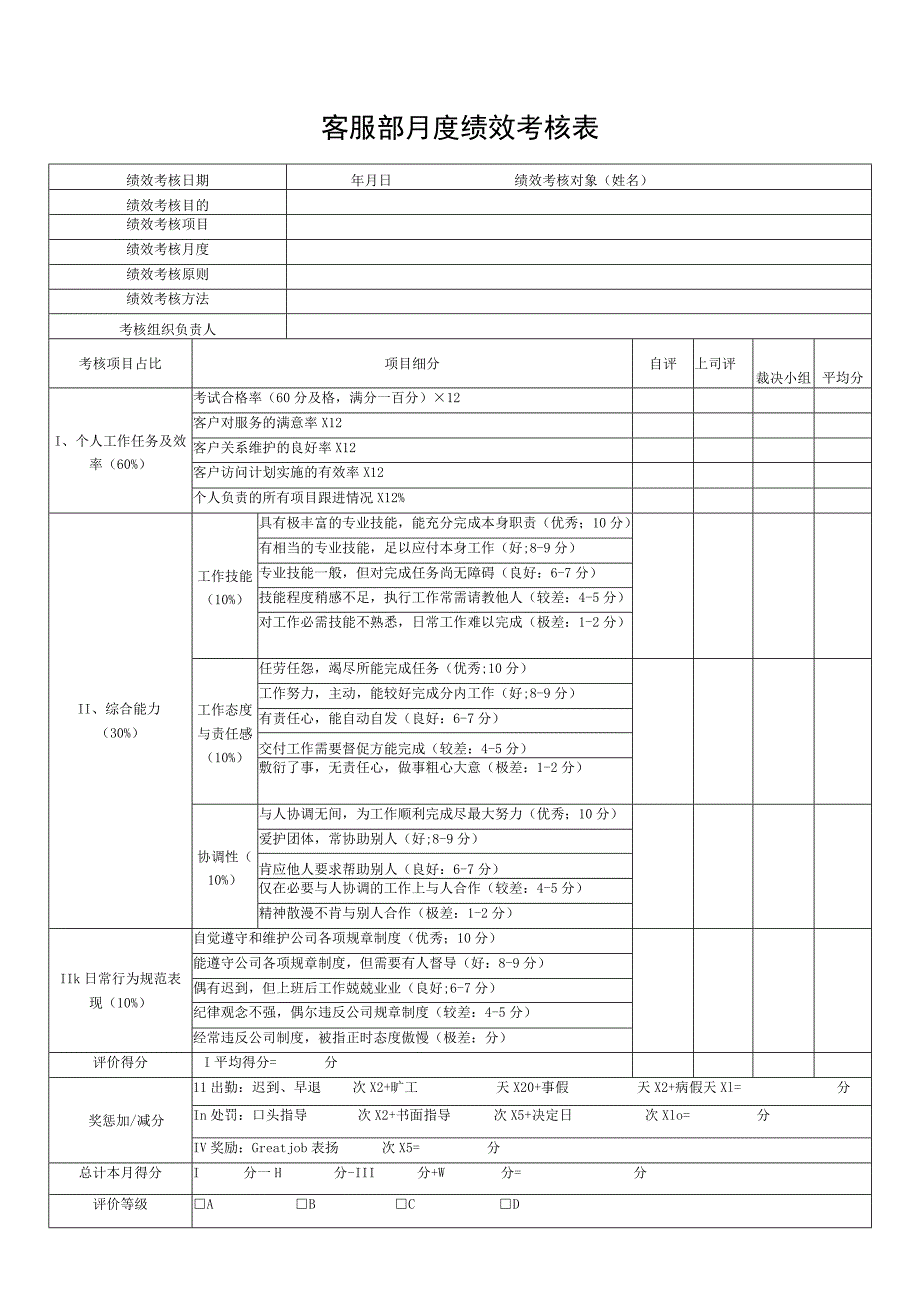 客服部月度绩效考核表.docx_第1页