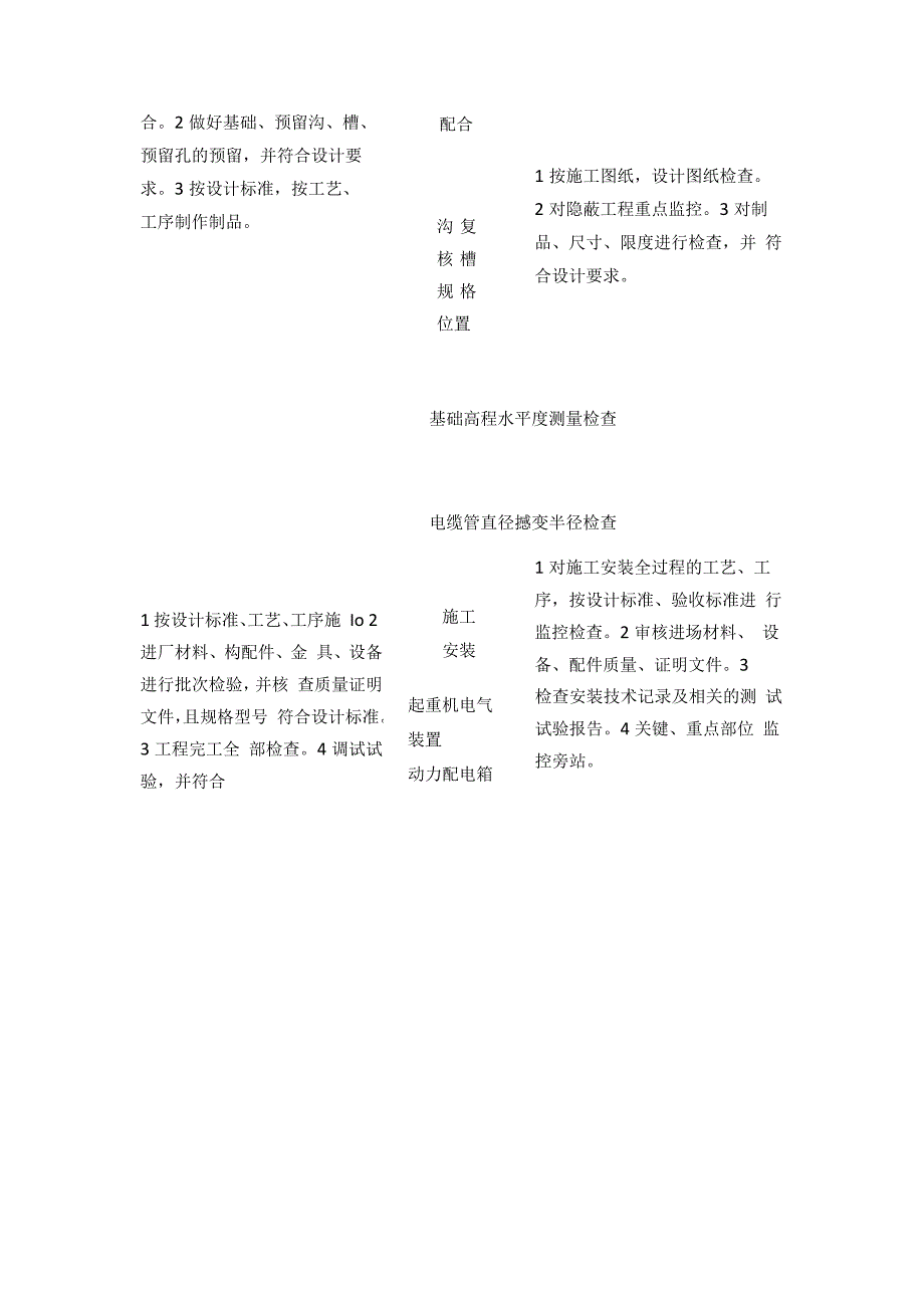 车间动工程监理实施细则(全).docx_第3页