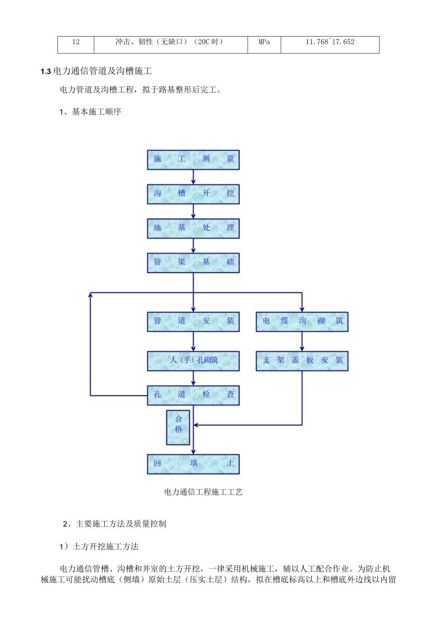 电力、通信、照明工程施工方案.docx_第3页