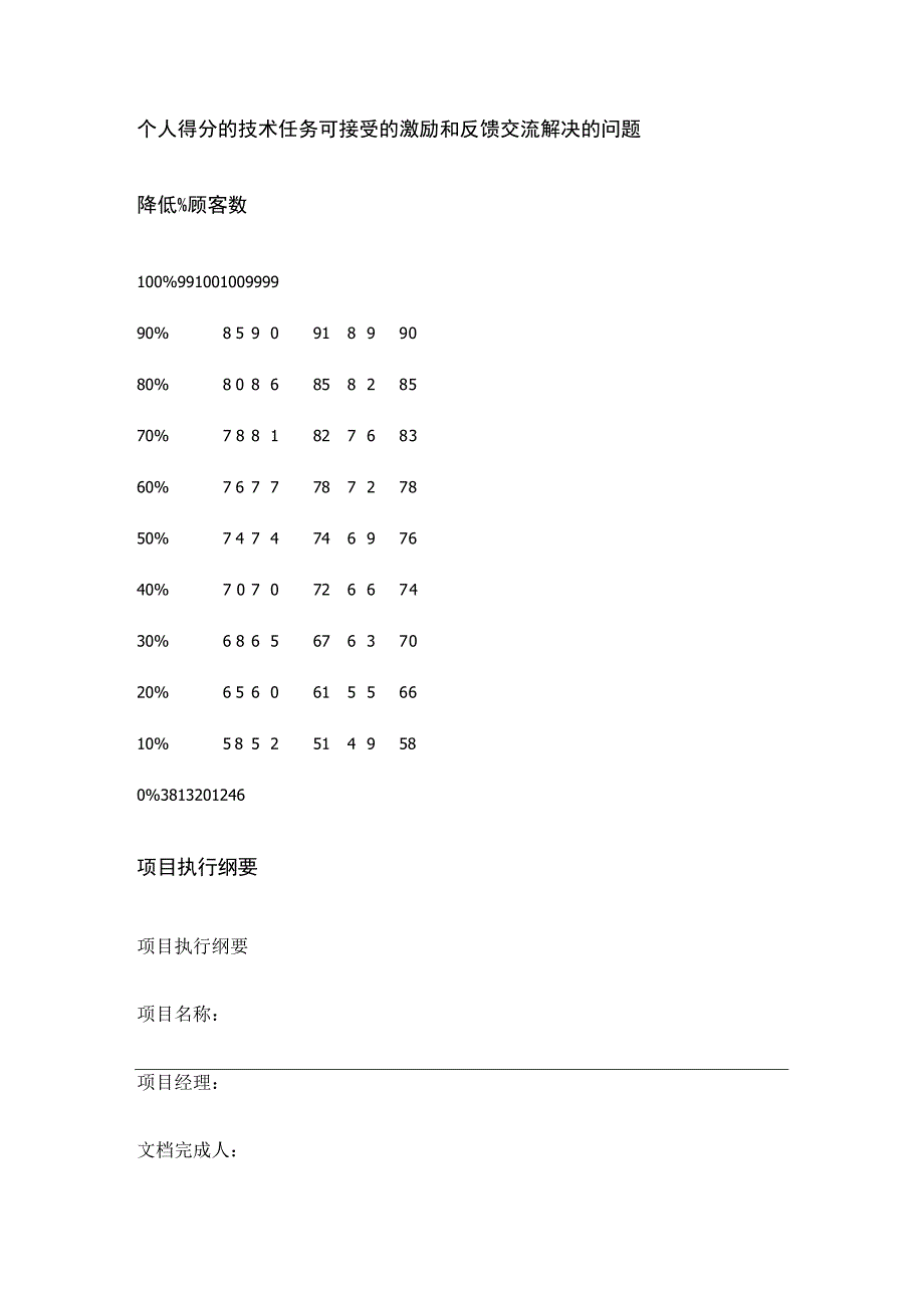 公司项目管理手册.docx_第3页