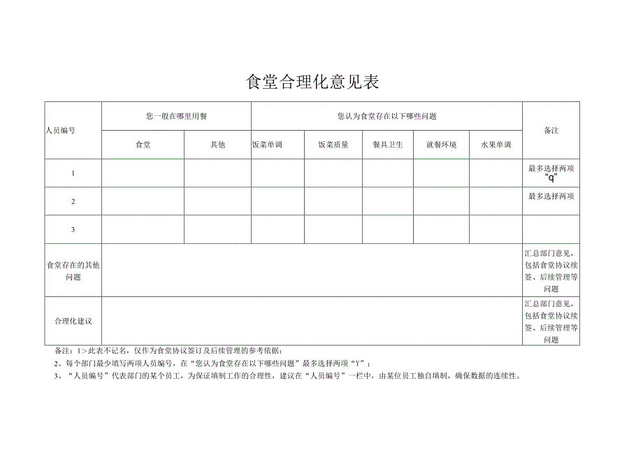 食堂合理化意见表.docx_第1页