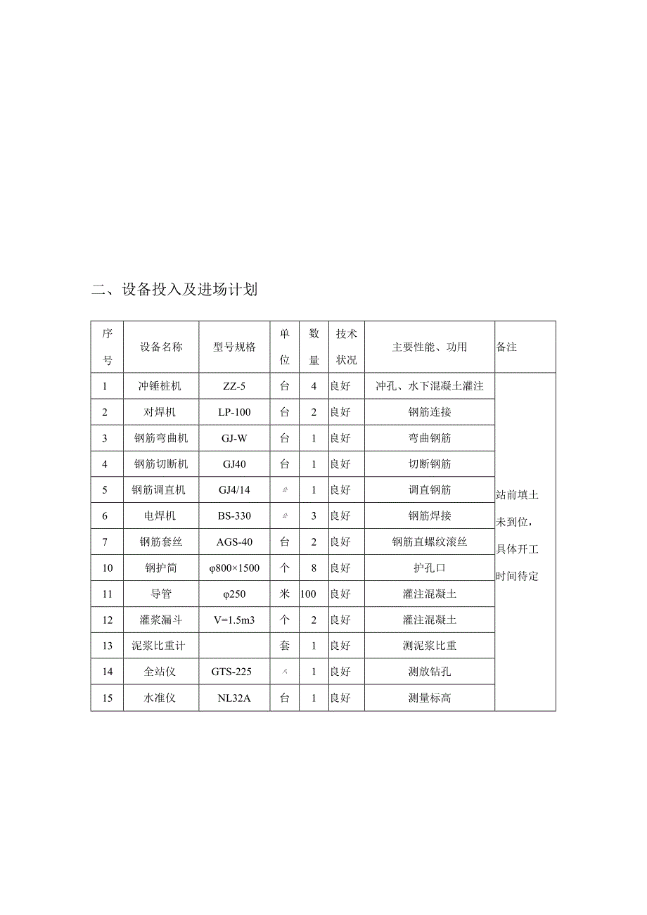 冲孔灌注桩人员及机械配置.docx_第2页