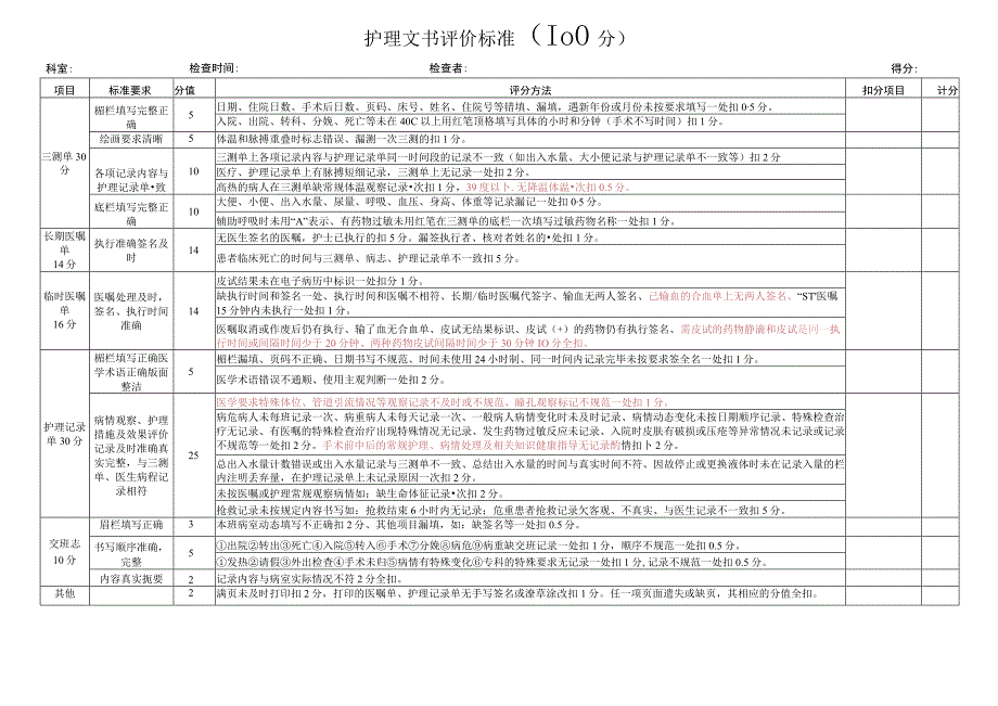 护理文书评分标准.docx_第1页