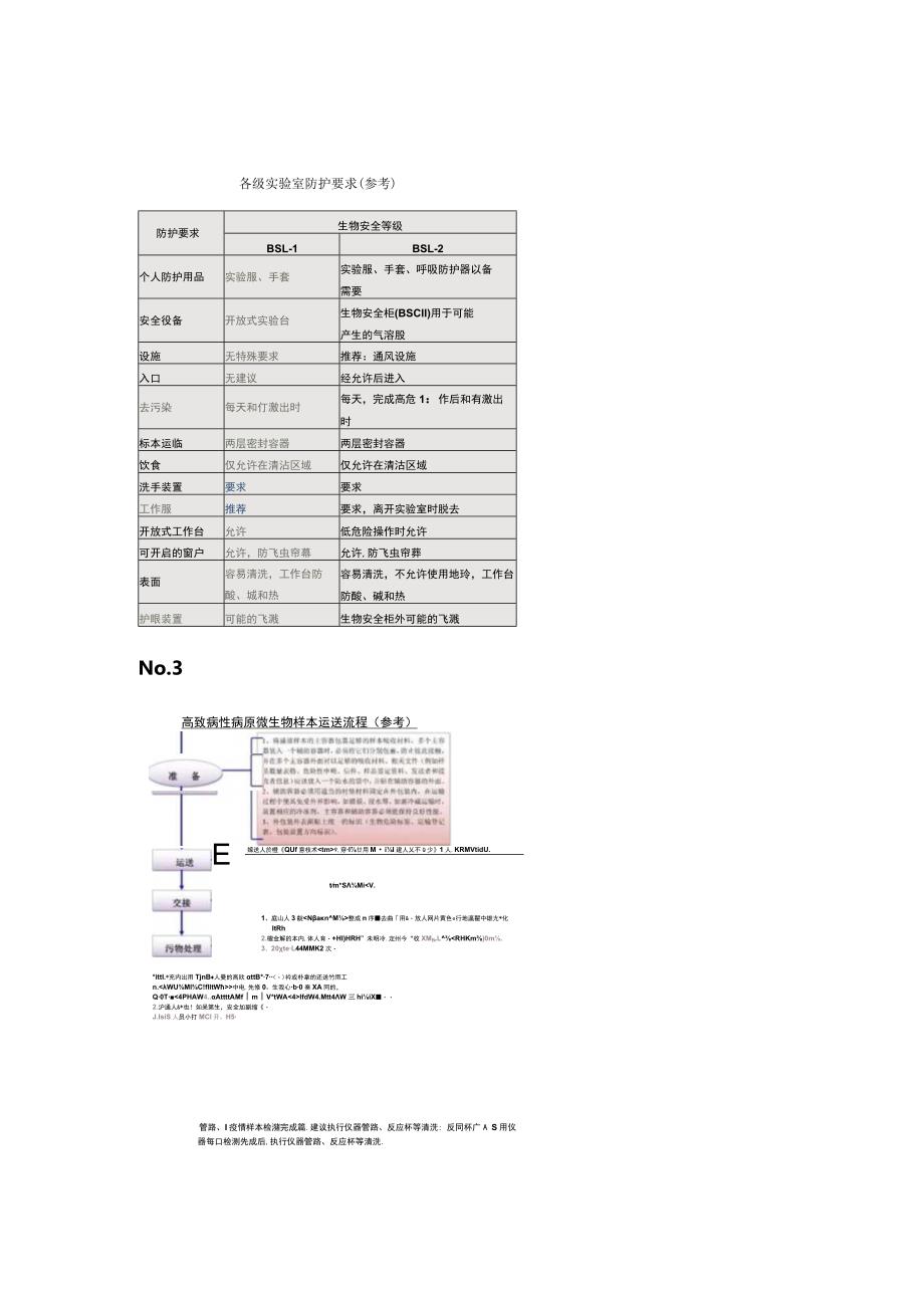 2023检验科感染防控流程大全（最全版）.docx_第3页