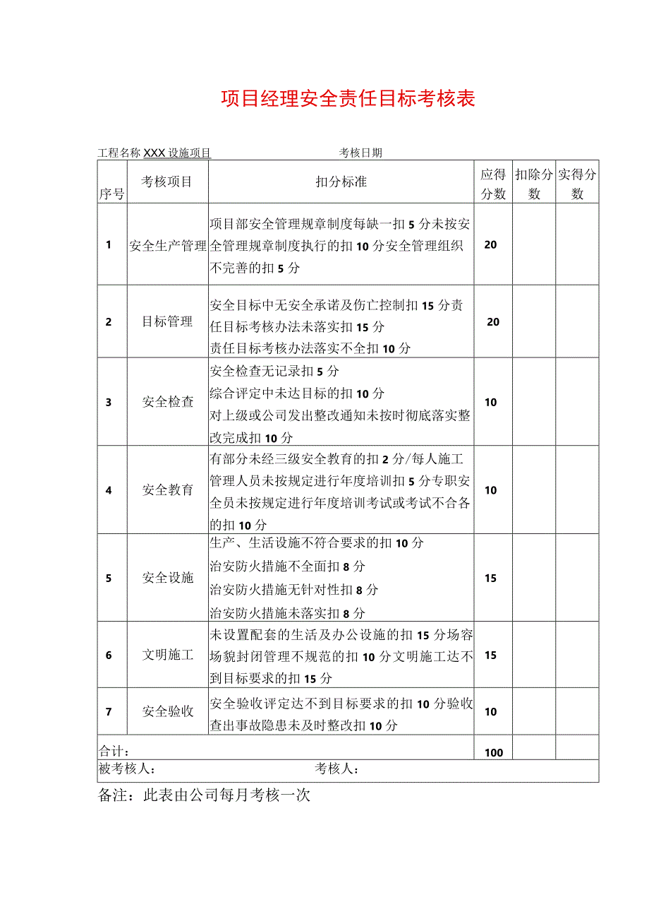 项目经理安全责任目标考核表.docx_第1页