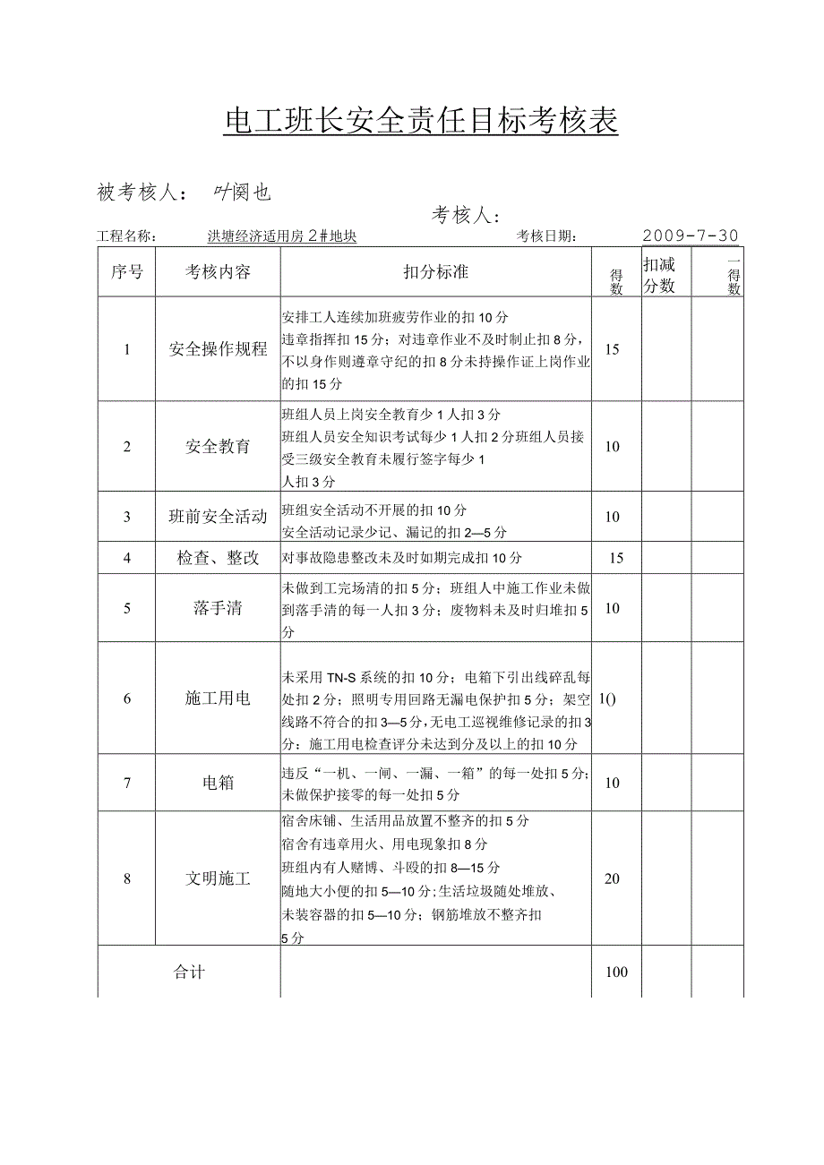 电工班长安全责任目标考核表范文.docx_第1页