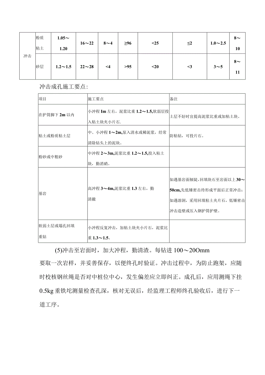 冲孔灌注桩施工方案.docx_第3页