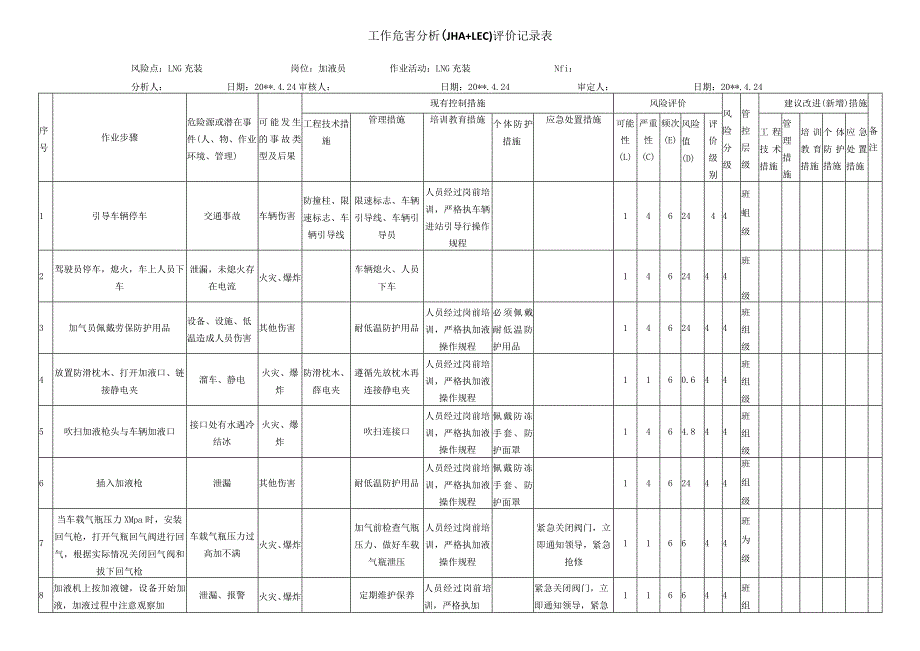 LNG充装作业危害分析评价记录表.docx_第1页