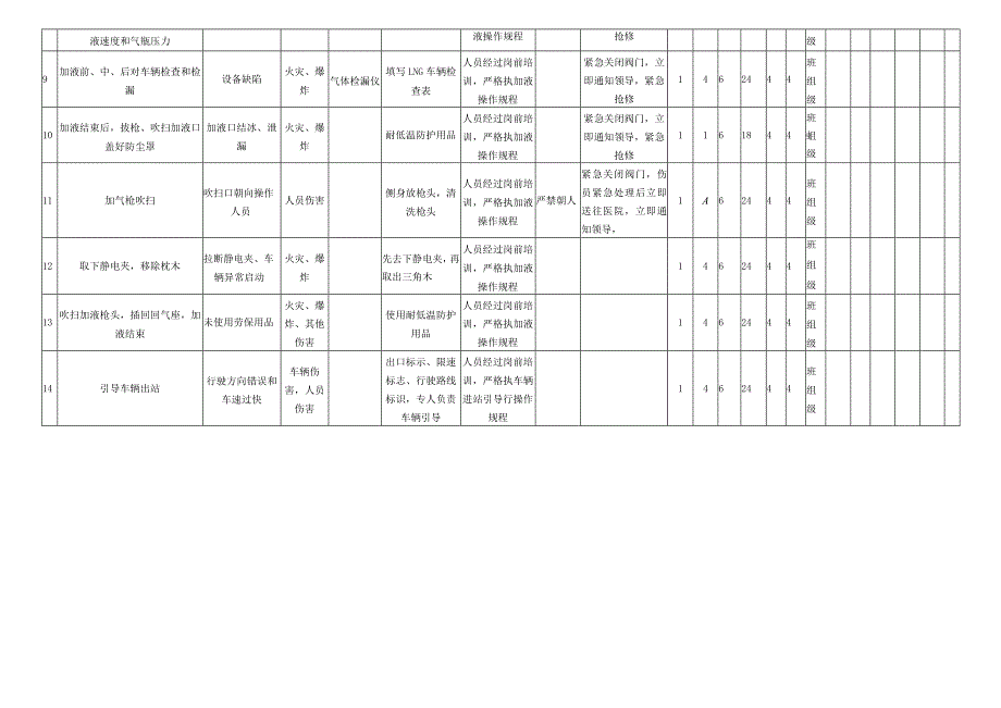 LNG充装作业危害分析评价记录表.docx_第2页