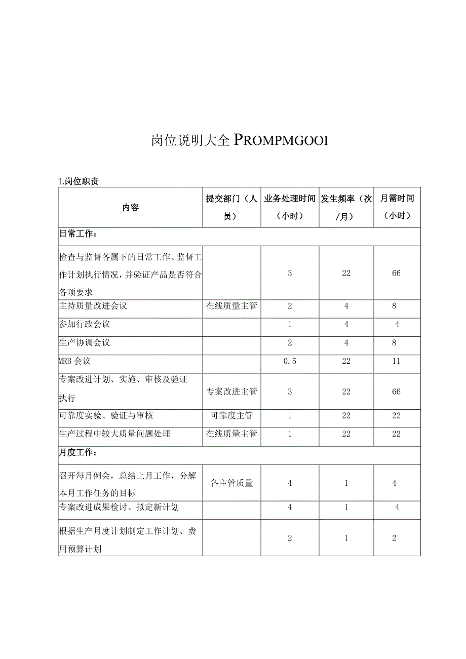 岗位说明大全PROMPMG001.docx_第1页