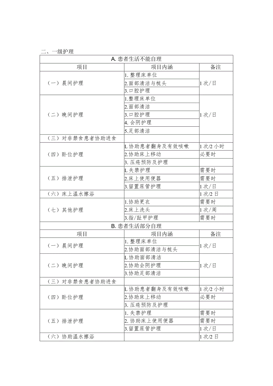 护理服务项目doc各有关医院：.docx_第3页