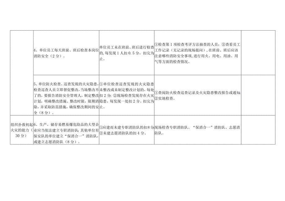 消防安全重点单位（易燃易爆场所类）“四个能力”自我评估报告备案表（样式）.docx_第2页