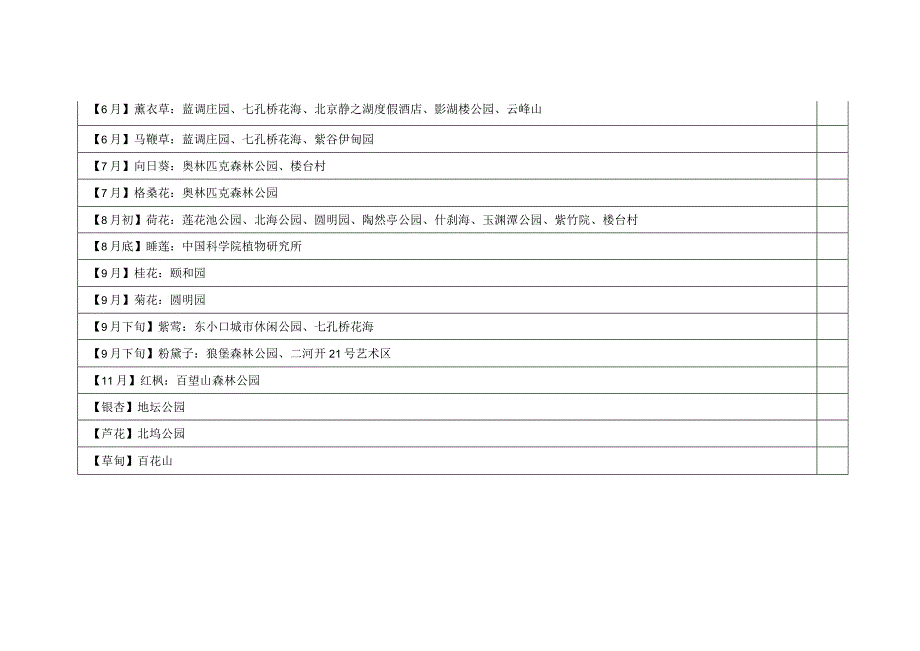 北京赏花景点及时间表汇总.docx_第3页