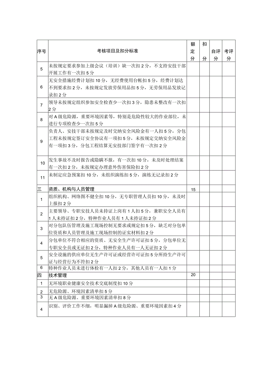 项目安全管理考核评分表.docx_第2页