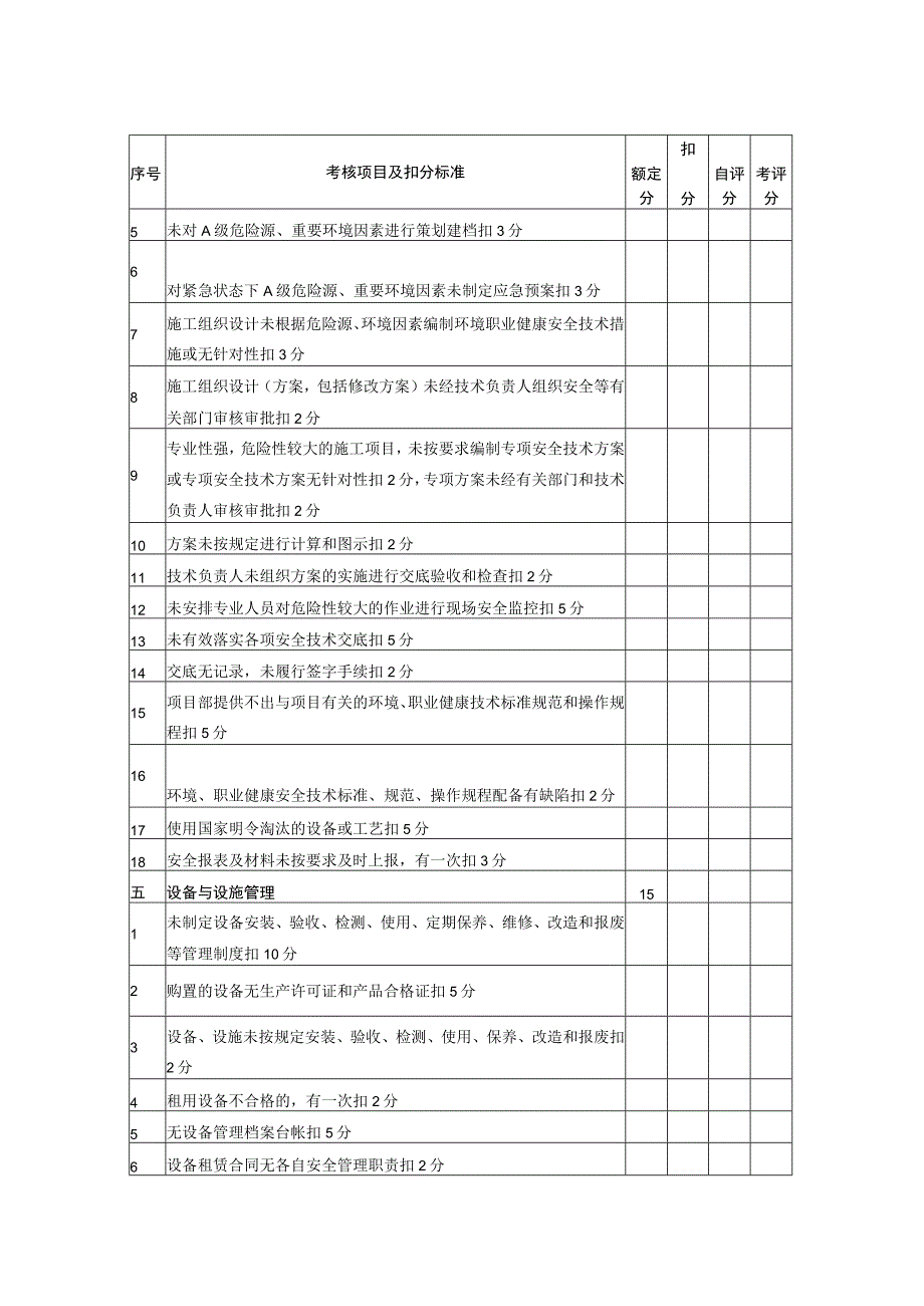 项目安全管理考核评分表.docx_第3页