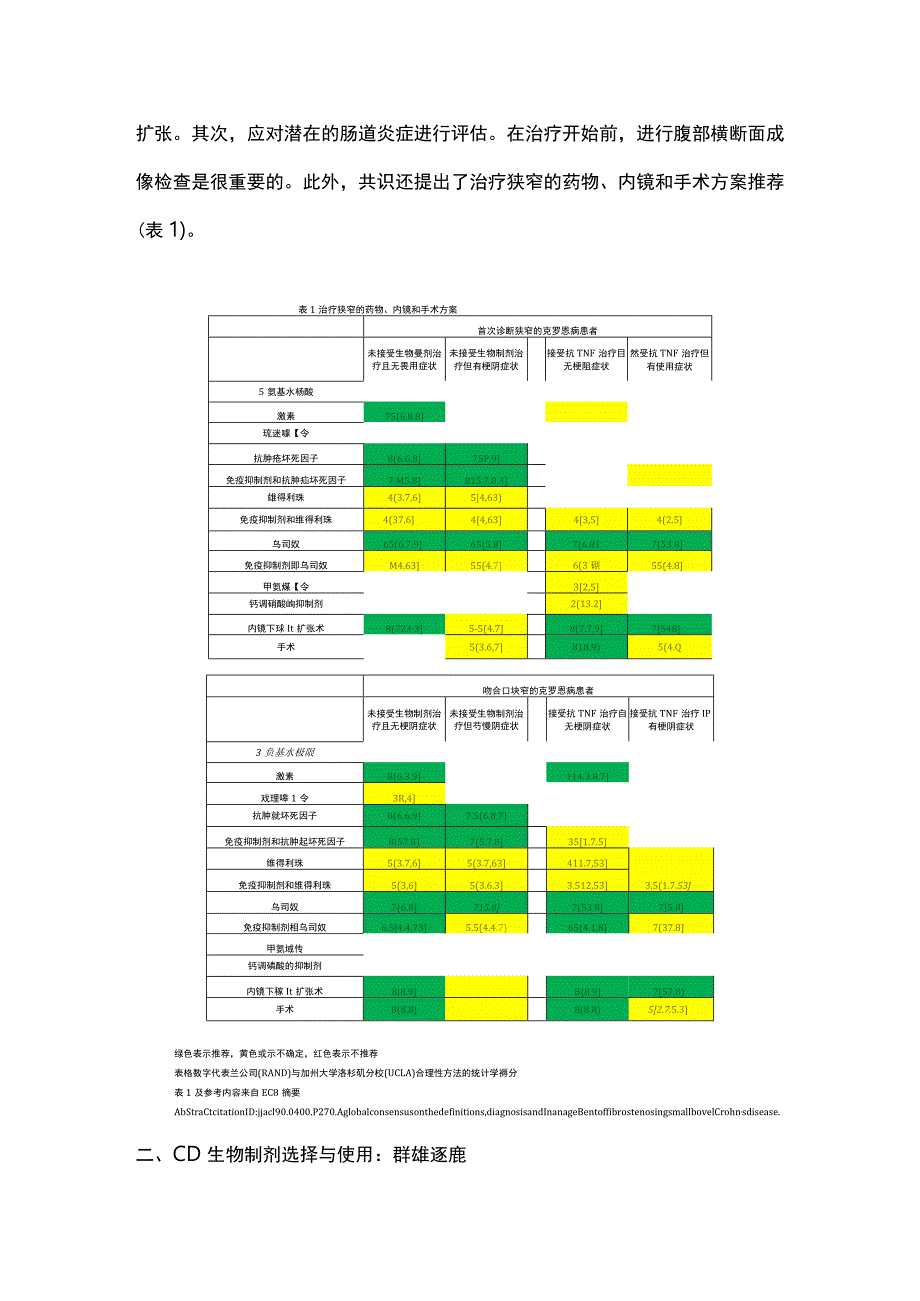 2023年IBD共识与指南更新.docx_第2页