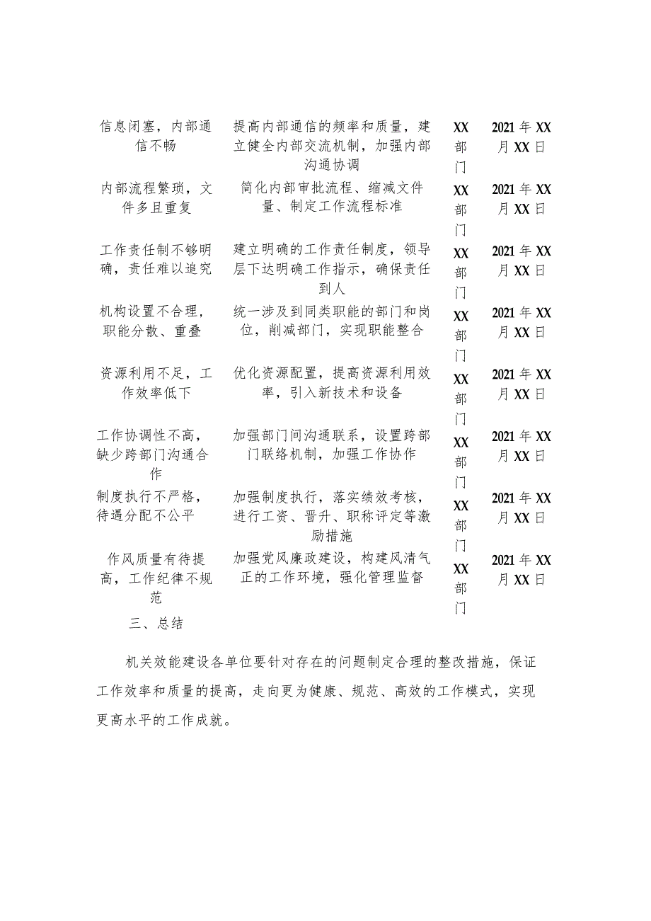 机关效能建设各单位存在在问题自查及整改措施表.docx_第2页