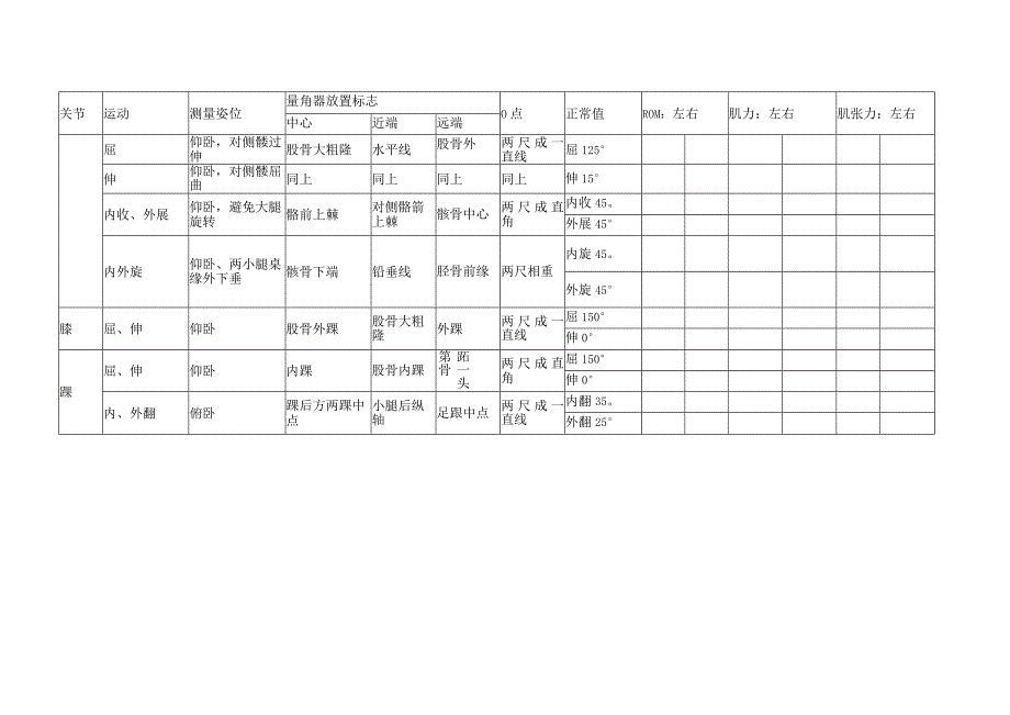 康复医学科-关节活动度+肌力+肌张力评估表.docx_第2页