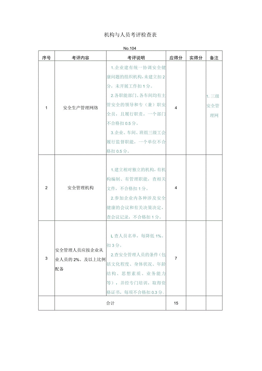 机构与人员考评检查表.docx_第1页