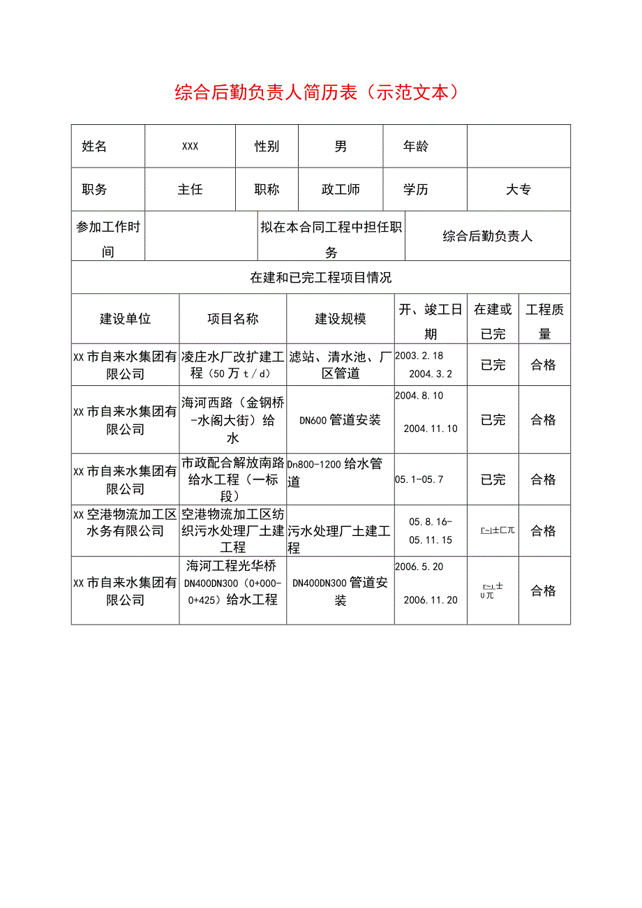 综合后勤负责人简历表(示范文本).docx_第1页