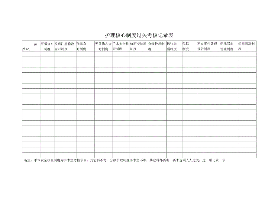 护理核心制度考核过关记录表.docx_第1页