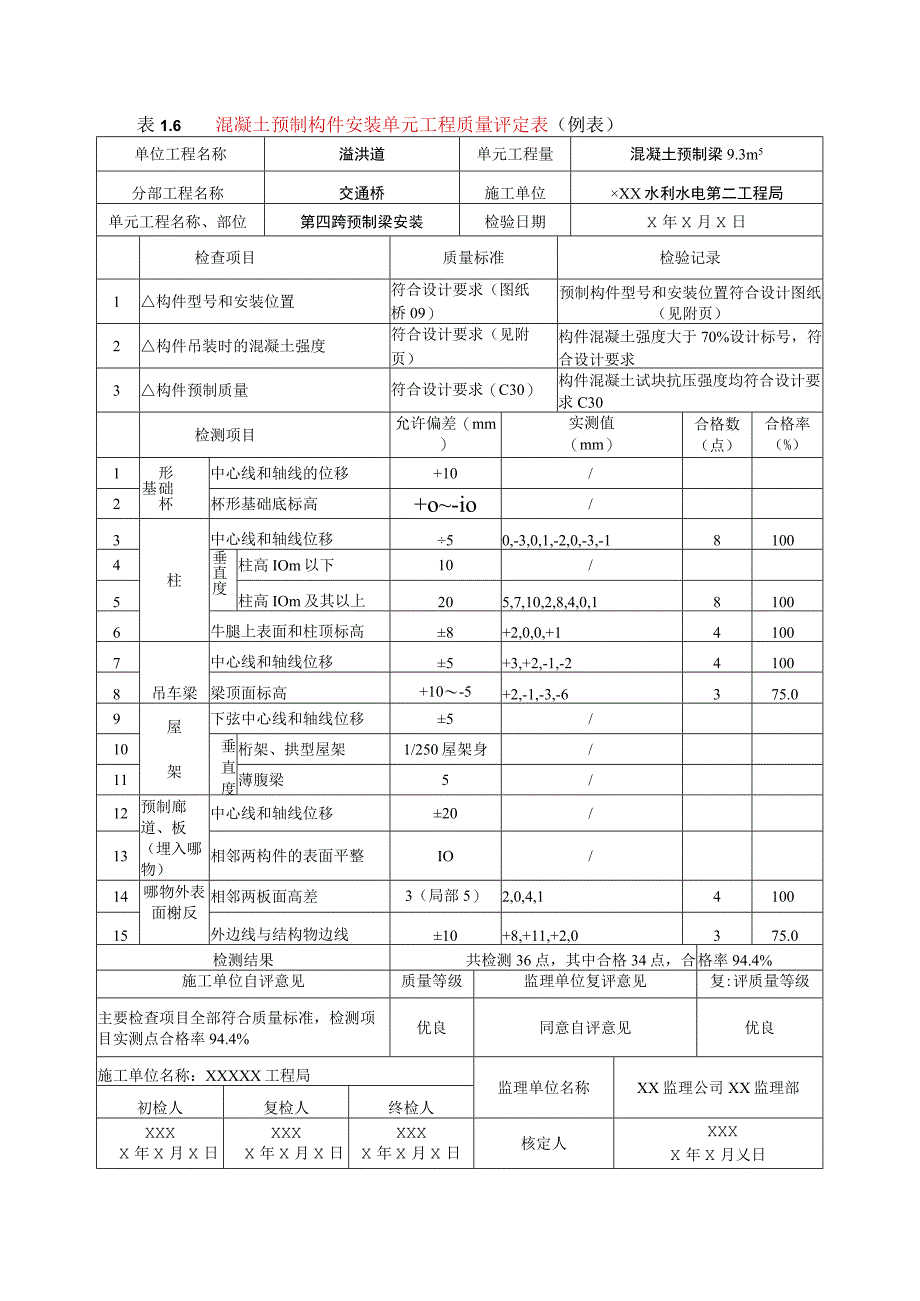 水利水电工程混凝土预制构件安装单元工程质量评定表(示范文本).docx_第1页