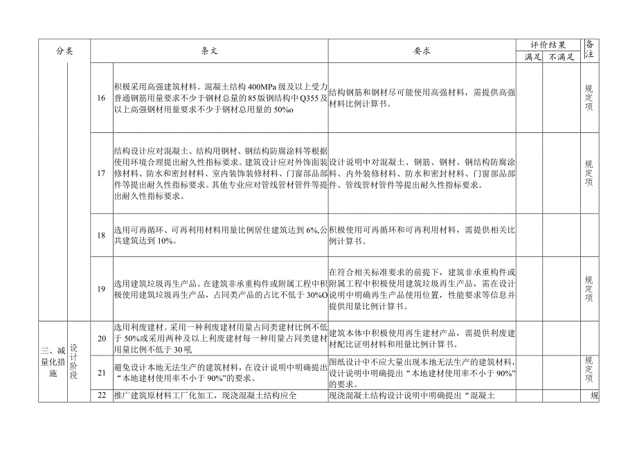 湖南省建筑垃圾源头减量示范项目推荐评价表设计阶段.docx_第3页