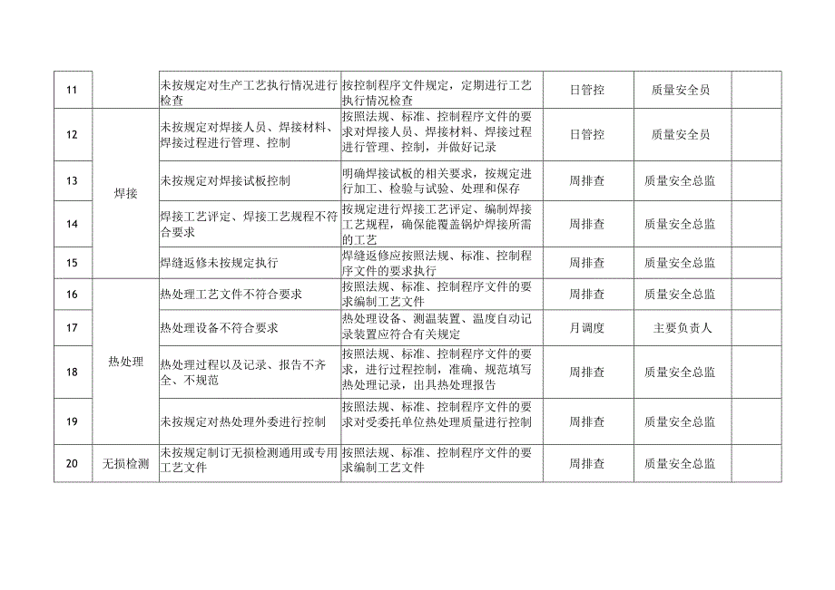 大型游乐设施质量安全风险管控清单（制造（含安装、修理、改造））.docx_第2页