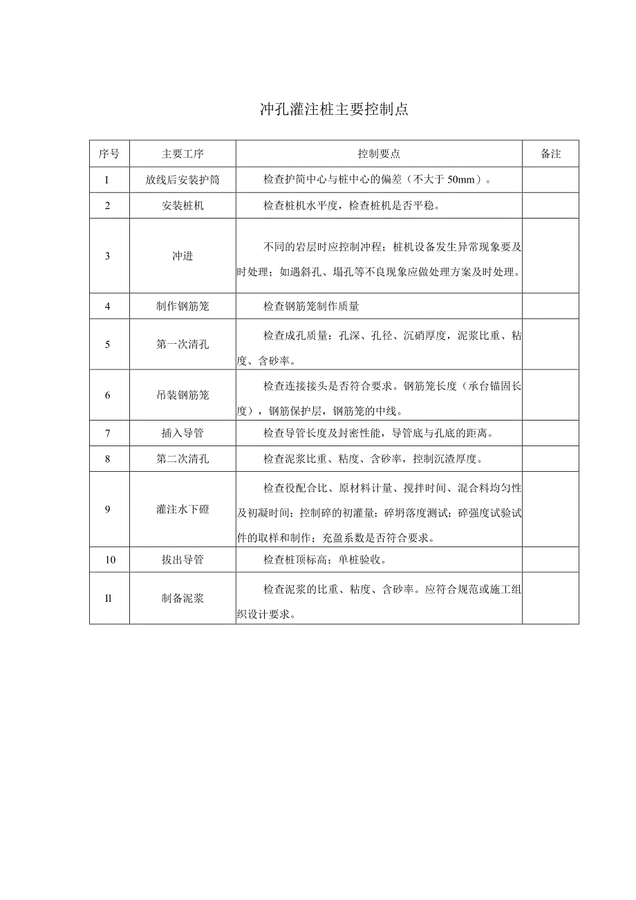 冲孔灌注桩主要控制点.docx_第1页