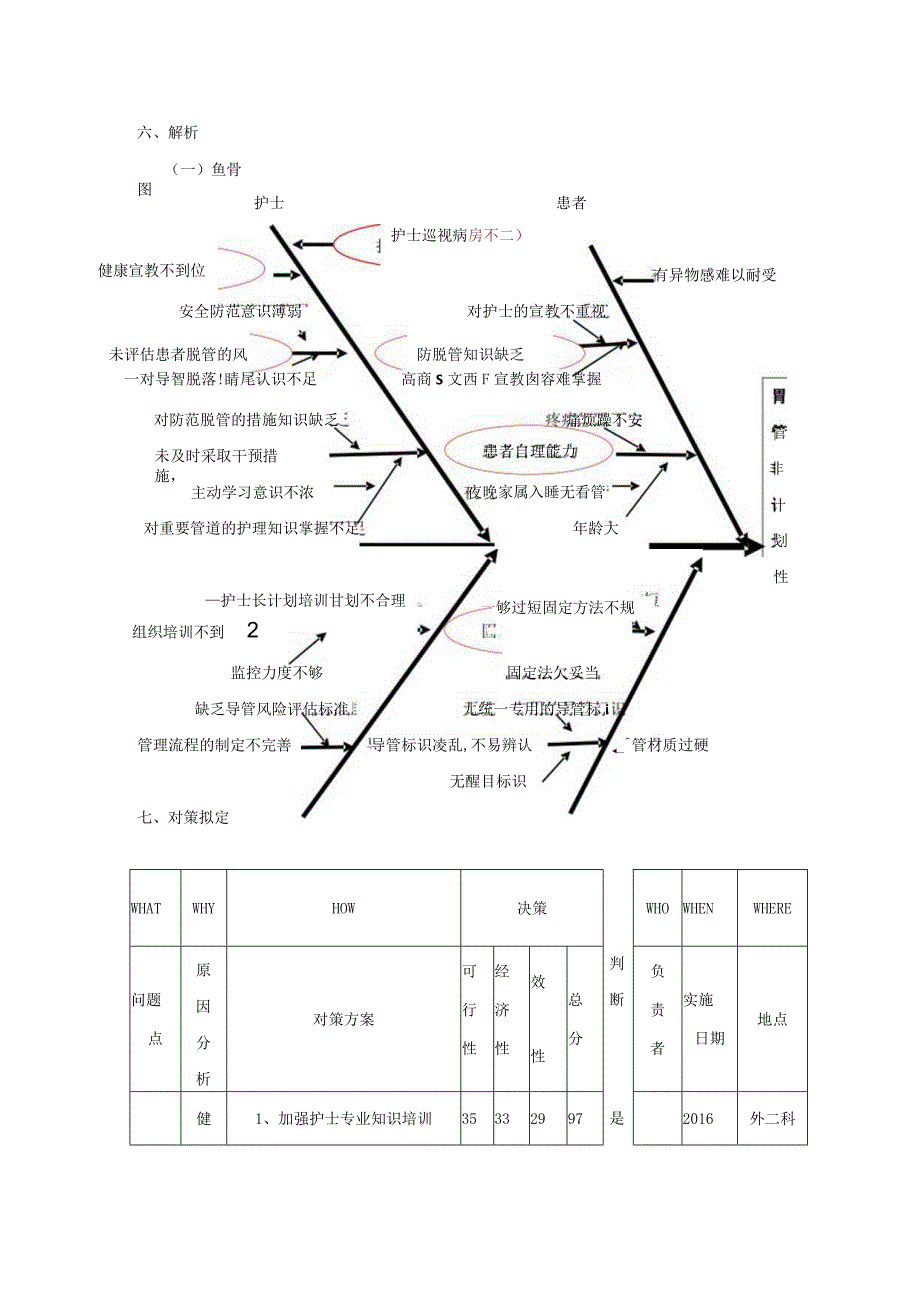 降低胃管以外拔管发生率QCC品管圈PDCA案例3例.docx_第2页