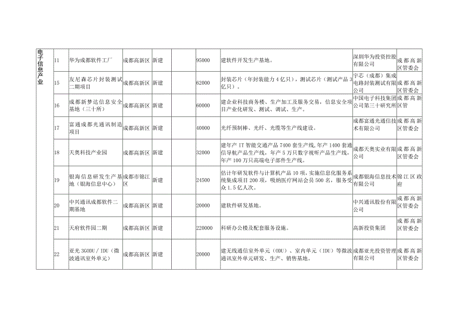 川府发7号附件四川省科技创新产业化基地建设规划.docx_第3页