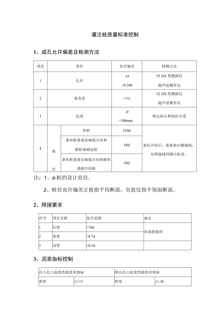 灌注桩质量标准控制.docx_第1页