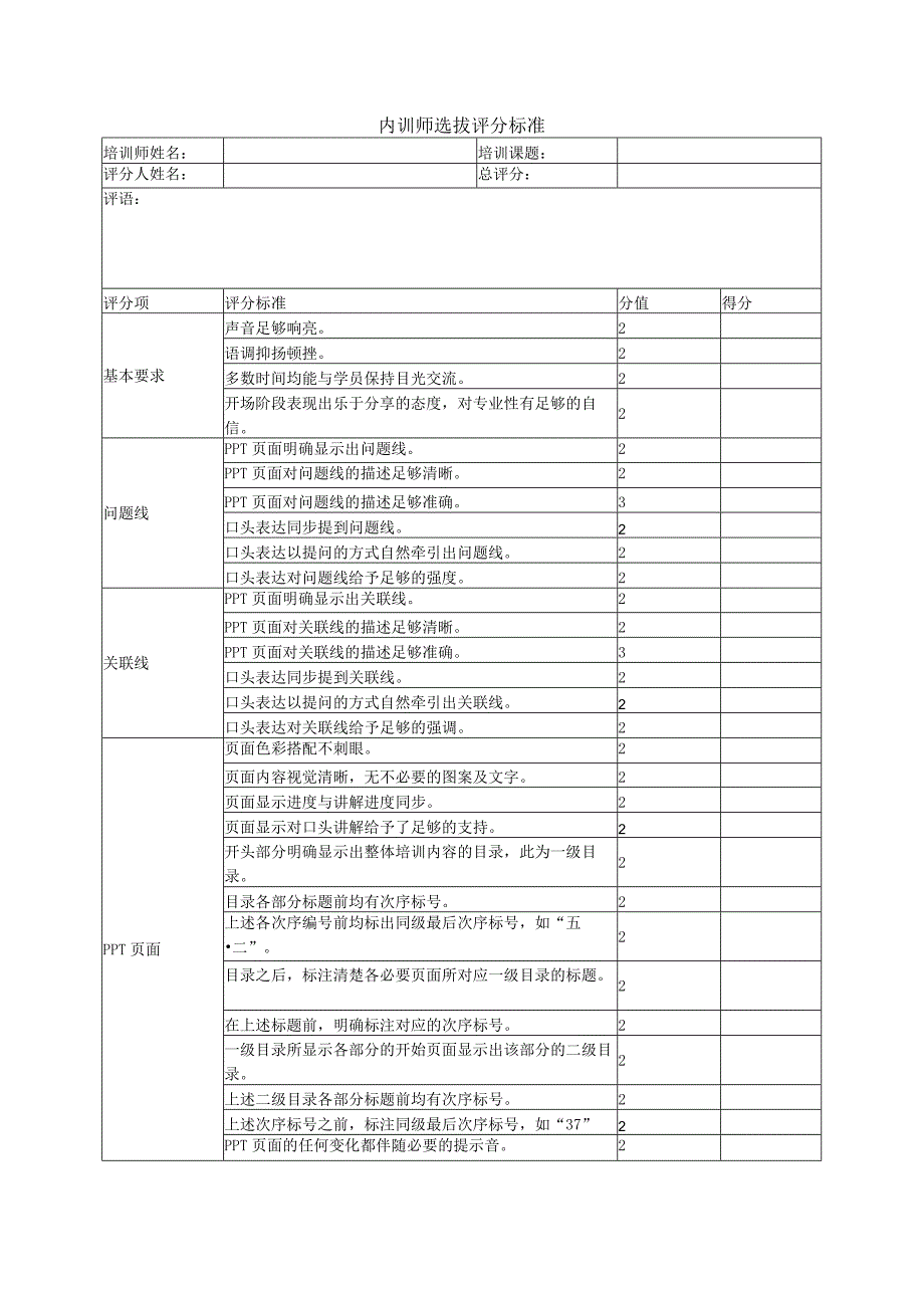 内训师选拔评分标准.docx_第1页