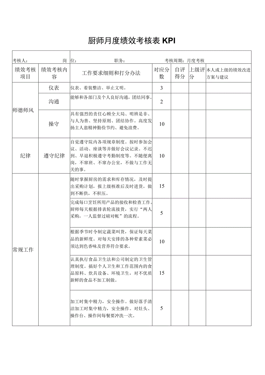 厨师月度绩效考核表KPI.docx_第1页