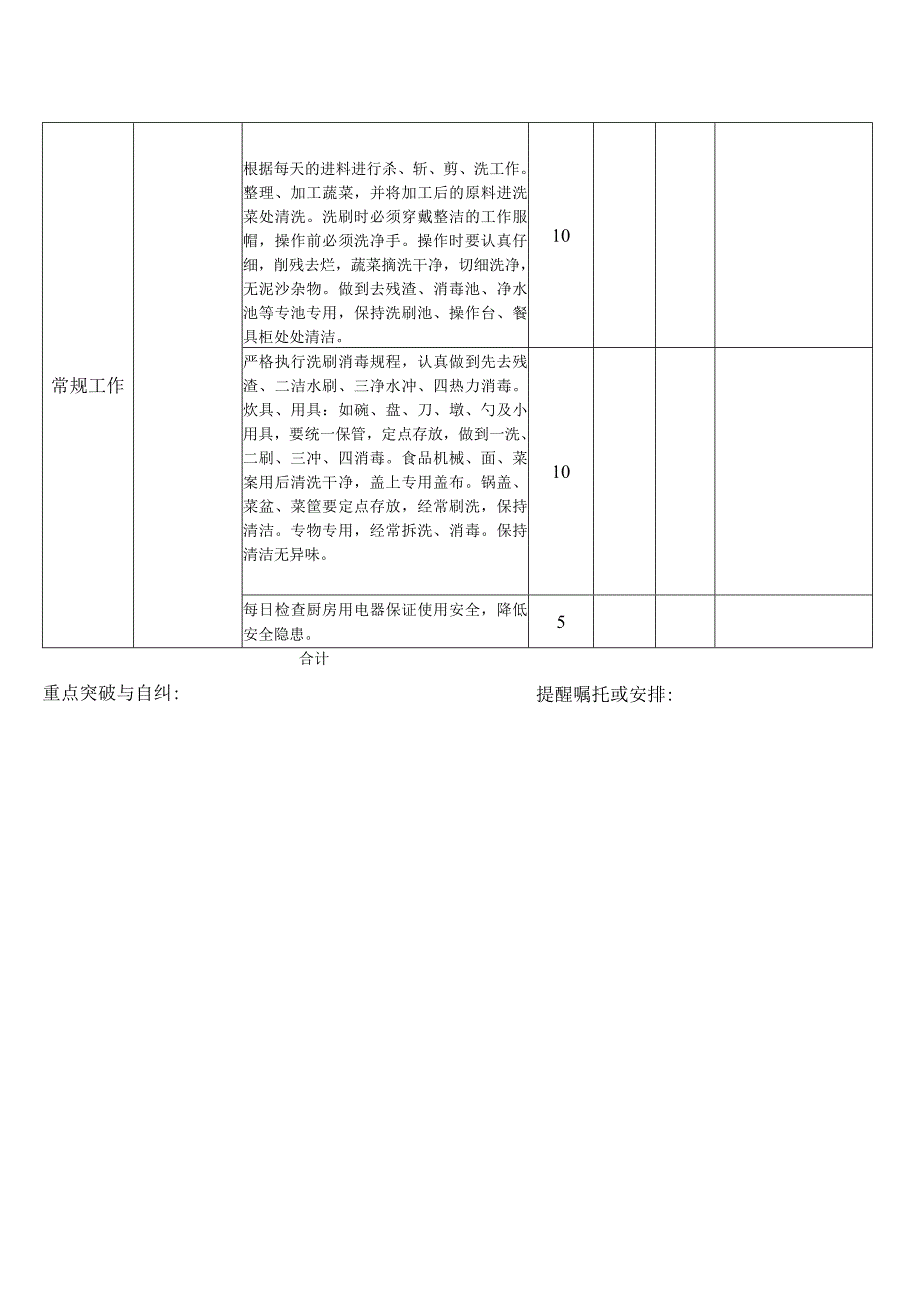 厨师月度绩效考核表KPI.docx_第2页