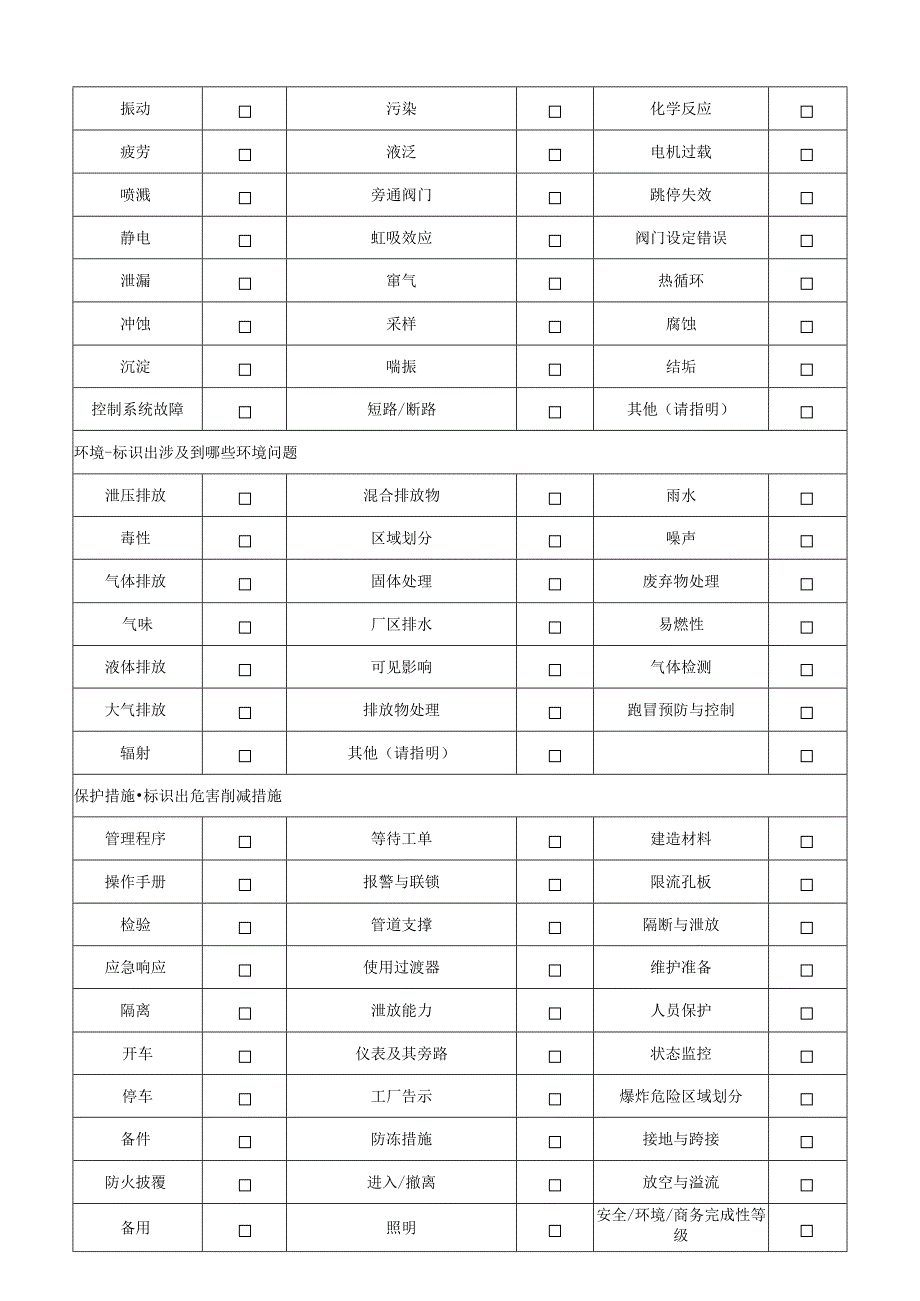 变更风险检查表模板.docx_第2页